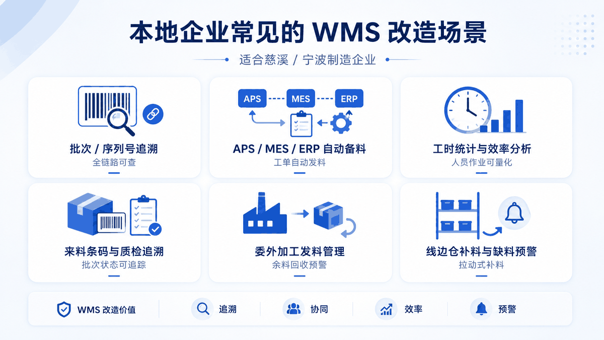 宁波慈溪制造企业常见的WMS改造场景概览图