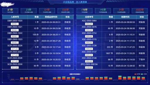 WMS数据看板与BI分析截图